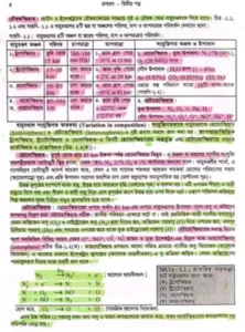 Hsc chemistry 2nd paper pdf 2024 - Hajari Nag PDF